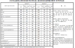 四川师范大学专业研究生学士学位类2020年复试分数线