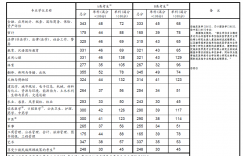 四川师范大学专业研究生专业学位类2020年复试分数线